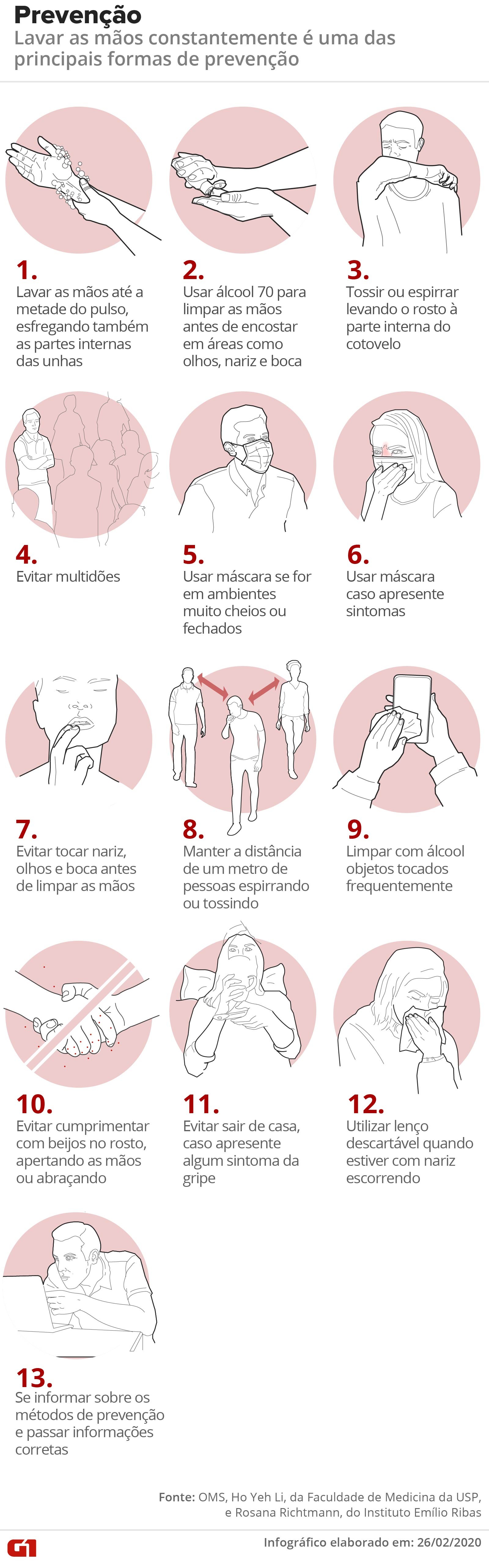 prevencao-coronavirus